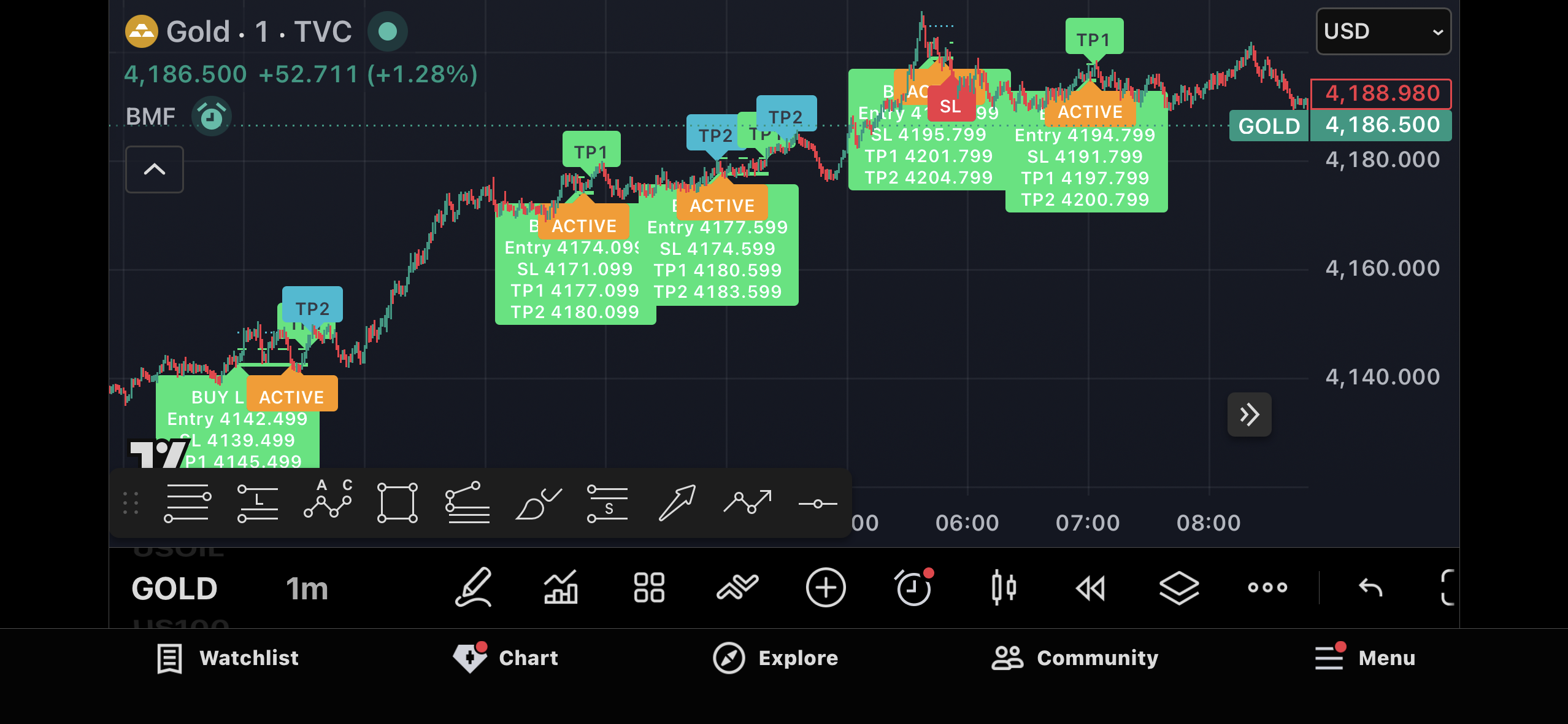 متابعة الصفقات · M1